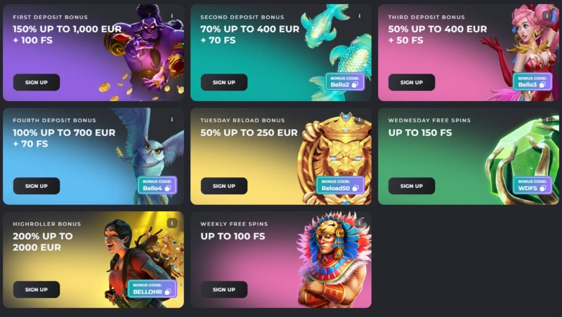 casinobello bonuses page