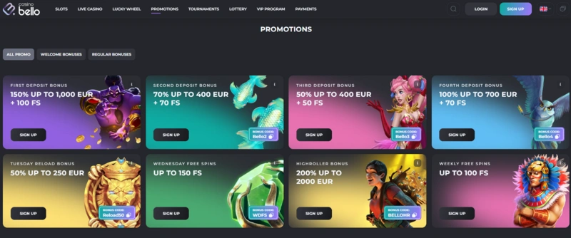 casinobello promotions page